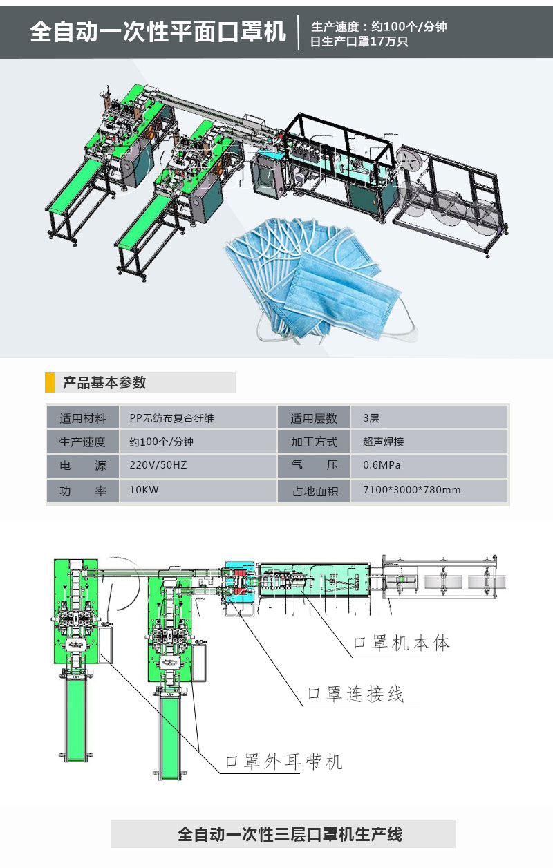 疫情凶猛，全自动一次性平面口罩机是防疫阻击战的重要物资！